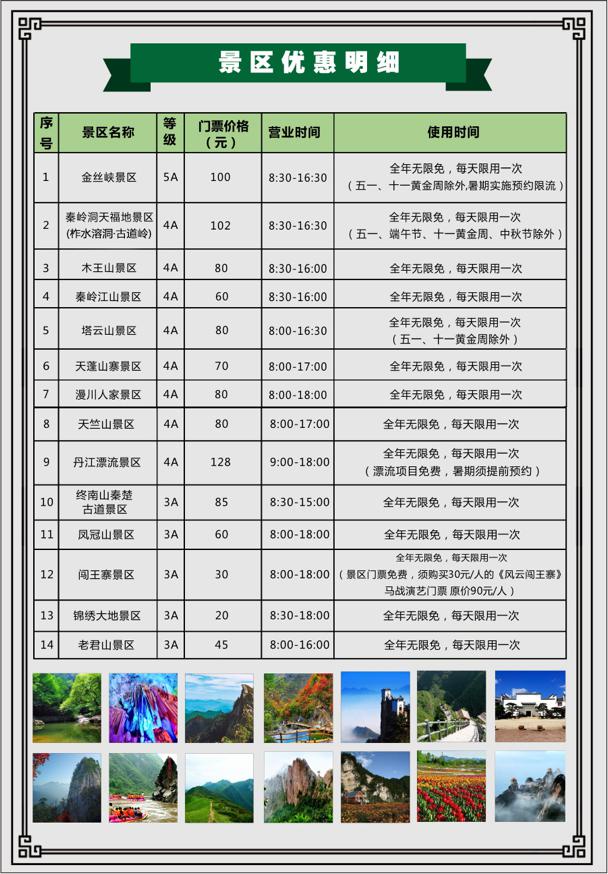 助力文旅消费市场复苏,陕西商洛推出文旅惠民年卡
