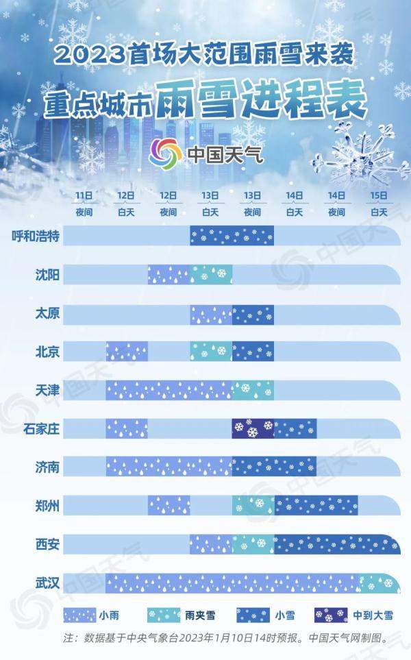 准备堆雪人！山东将迎2023首场大范围雨雪