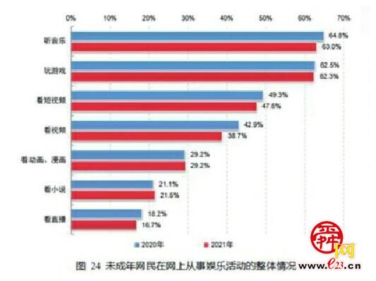 寒假学习生活 智能设备的正确使用方式是这样的