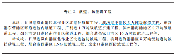 世界级！山东印发重磅通知，涉及潍坊