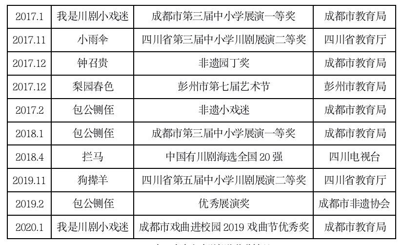 隆丰装饰工程